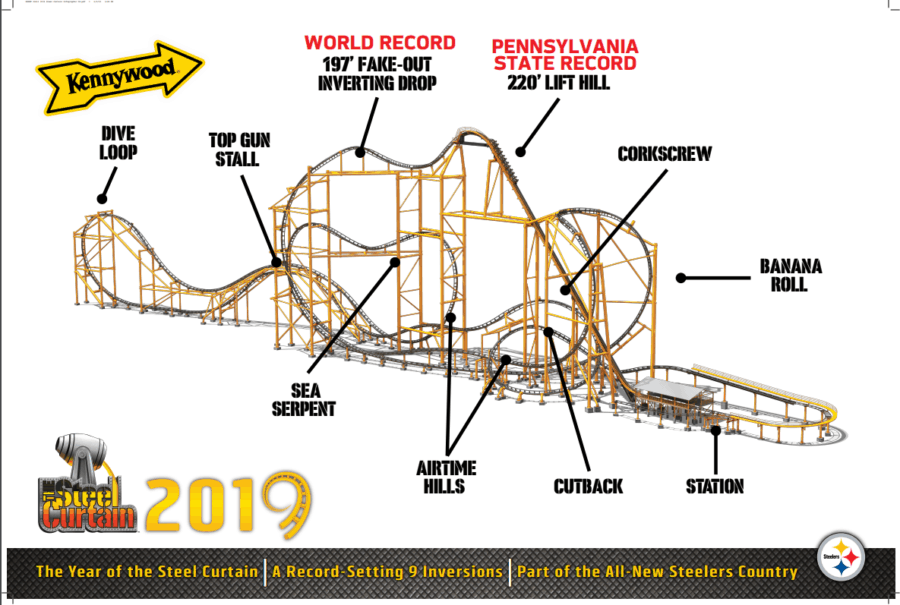 Kennywood Steelers Country: The Steel Curtain concept art and stats. 