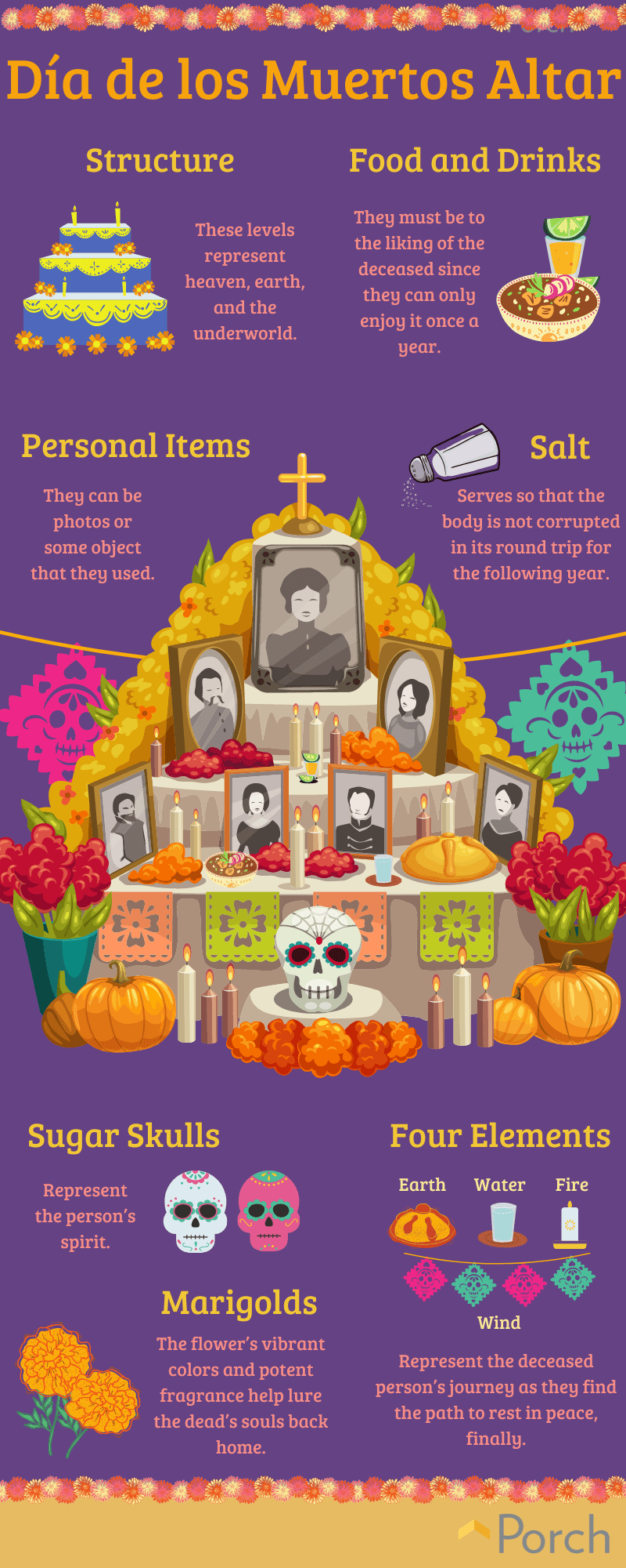 Tips for Celebrating Dia de Los Muertos